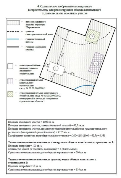 уведомления о строительстве жилого дома